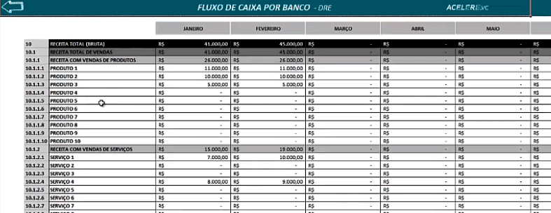 Fluxo de caixa