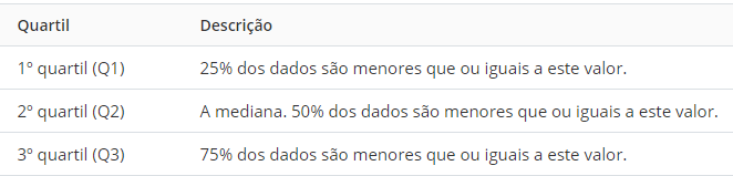 Quartis Quartis