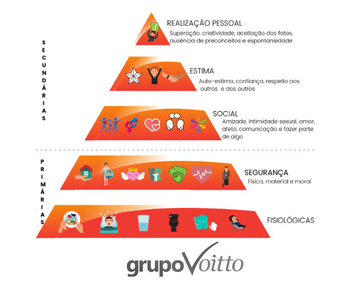 Tipos de necessidades dos operadores no WCM Tipos de necessidades dos operadores no WCM