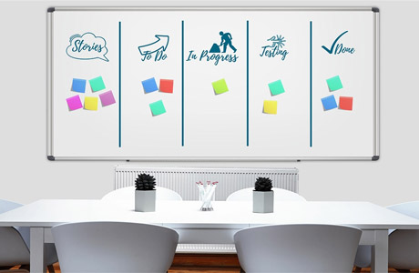 Quadro com post-its para ilustrar o andamento do projeto.