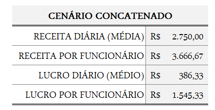 Cenário concatenado