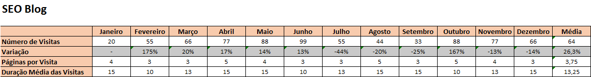 Indicadores de SEO Blog Indicadores de SEO Blog