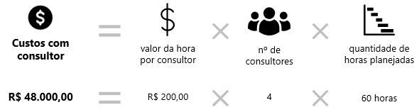 quanto cobrar por uma consultoria