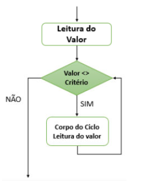 Diagrama de blocos