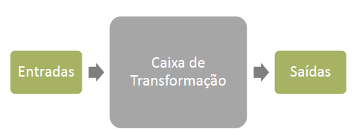 4º princípio da qualidade 4º princípio da qualidade