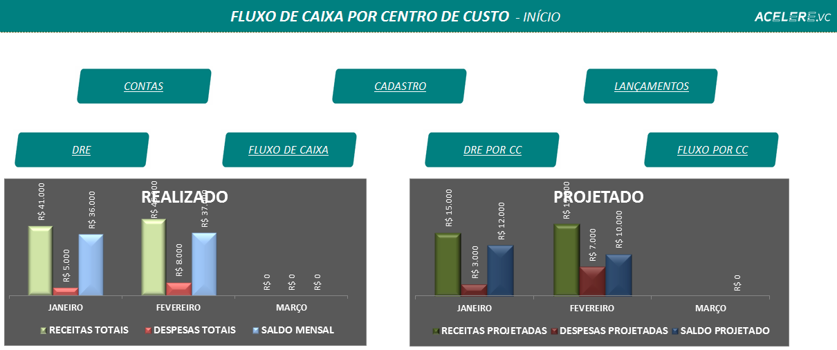 Início da planilha de Fluxo de caixa por cento de custo Início da planilha de Fluxo de caixa por cento de custo