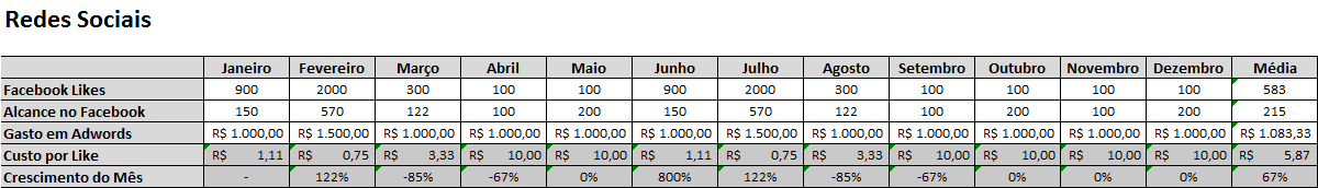 Indicadores de Redes Sociais Indicadores de Redes Sociais