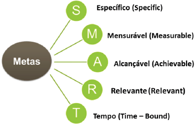 O que é SMART? O que é SMART?