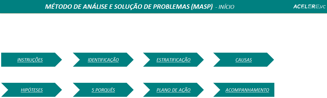 Planilha MASP Planilha MASP