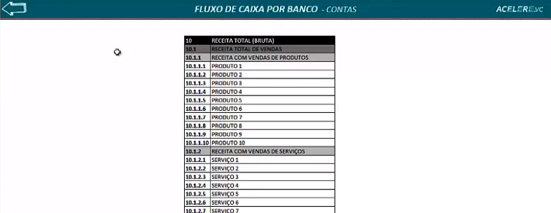 Fluxo de caixa