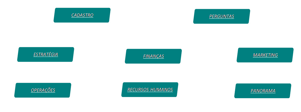 Diagnóstico empresarial Diagnóstico empresarial