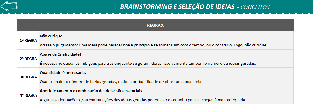 Regras do Brainstorming