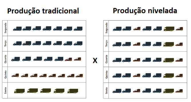 Produção Produção