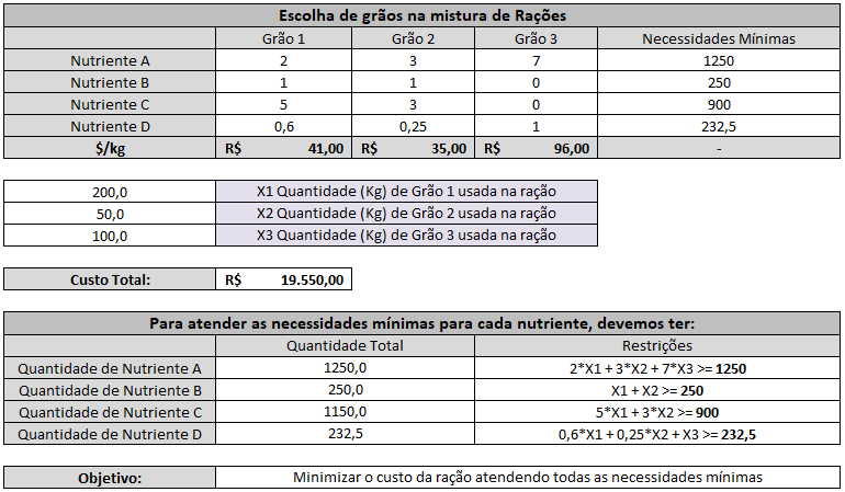 planilha de exemplo Solver planilha de exemplo Solver
