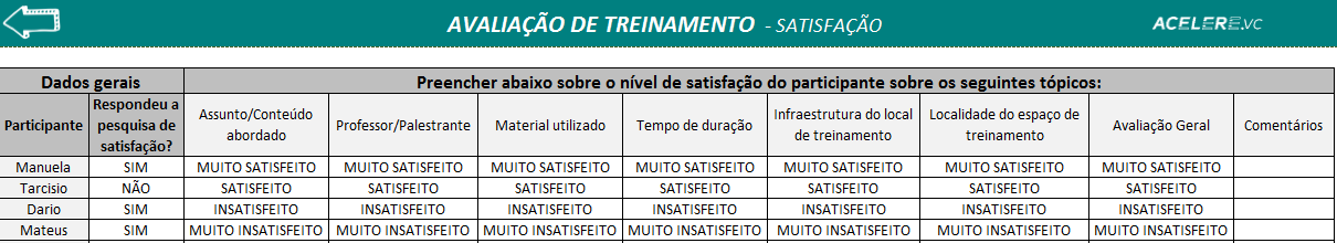 Avaliação de Treinamento - Pesquisas de satisfação Avaliação de Treinamento - Pesquisas de satisfação