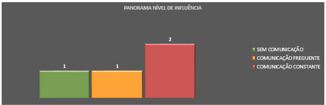 Gestão de stakeholders Gestão de stakeholders