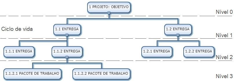 gestão e consultoria gestão e consultoria