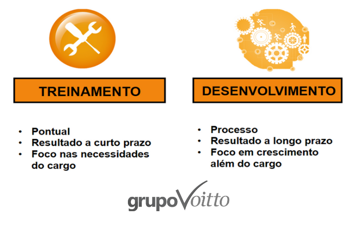 Diferenças entre treinamento e desenvolvimento Diferenças entre treinamento e desenvolvimento