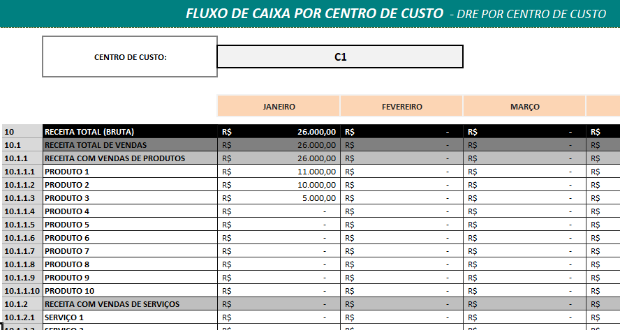 Fluxo de caixa por cento de custo Fluxo de caixa por cento de custo