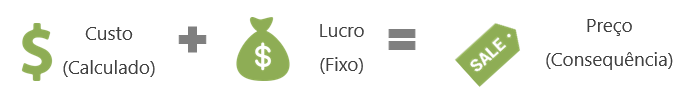 Preço