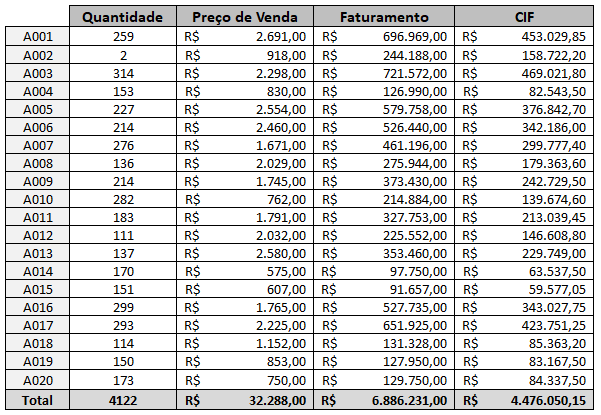 Como proteger planilha no Excel Como proteger planilha no Excel