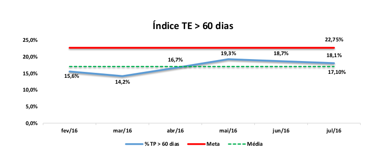 Case aplicação do Lean Seis Sigma Case aplicação do Lean Seis Sigma