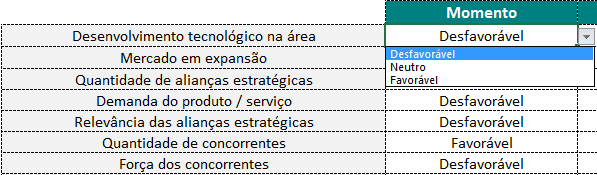 Momento Momento