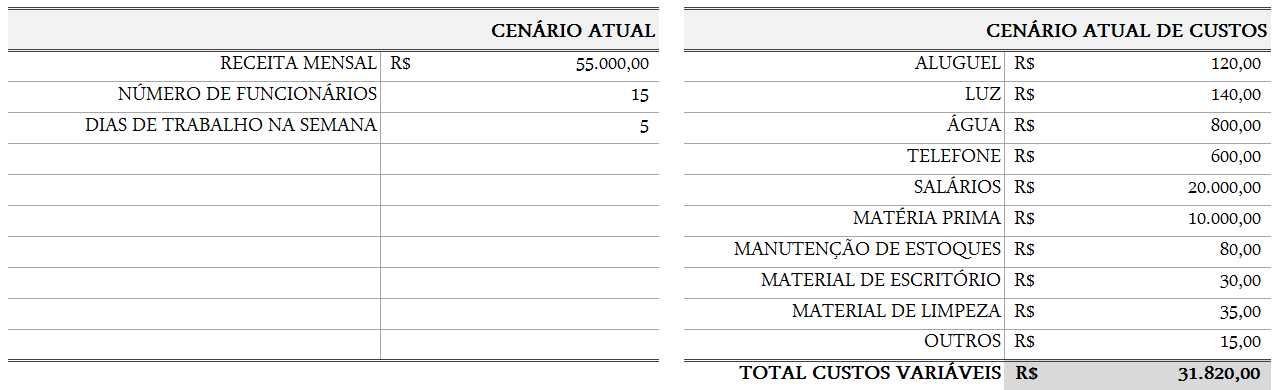 Análise de cenários - custos 