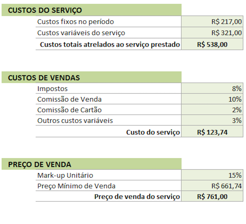 tabela com custos de venda, serviço e o preço de venda tabela com custos de venda, serviço e o preço de venda