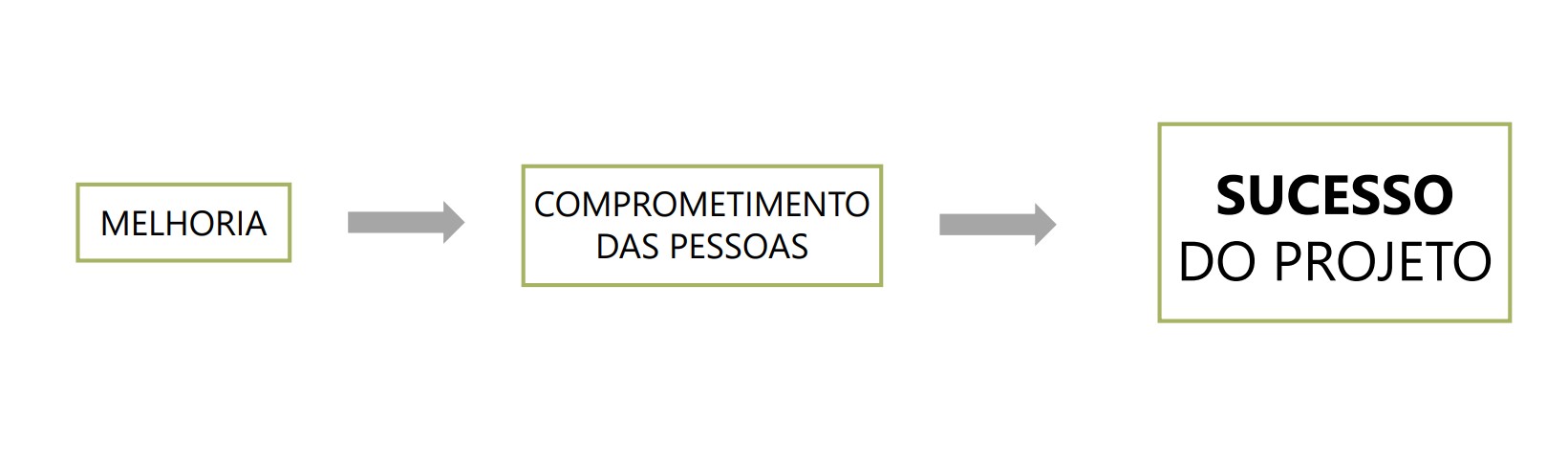 Projeto de Melhoria Contínua