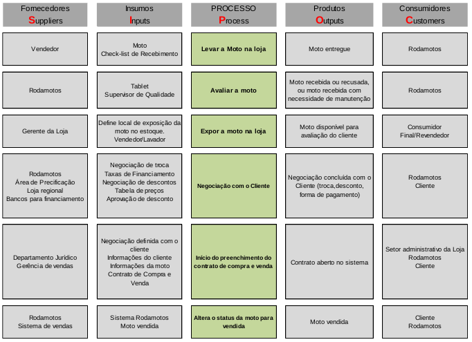 SIPOC SIPOC