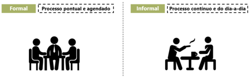 Feedback formal x informal
