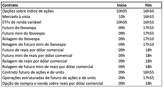 investimentos do mercado financeiro
