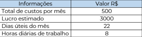 lucro por mês