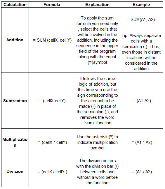 Excel Basic Formulas