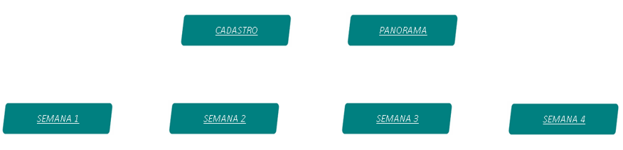 Planilha de performance de e-mail marketing