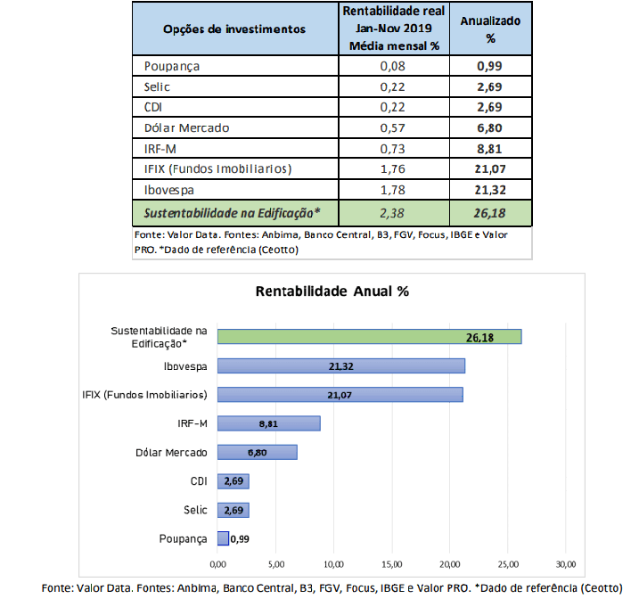 Gráfico de rentabilidade
