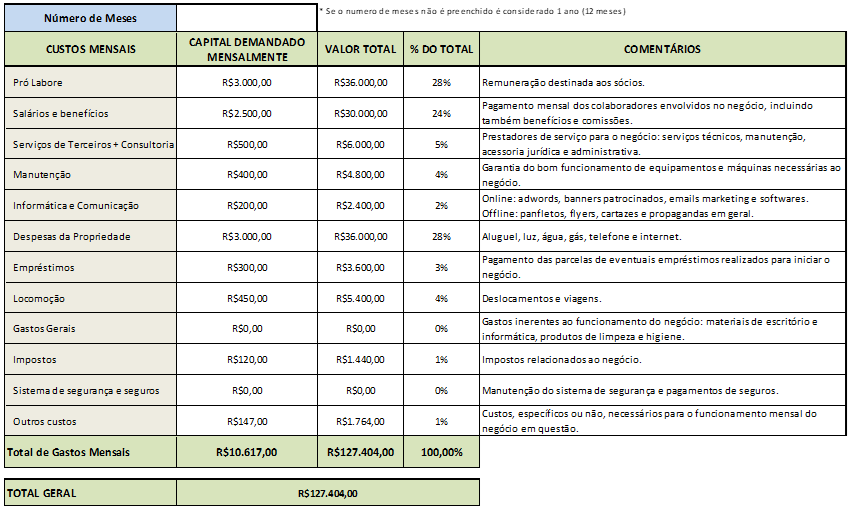 Exemplos de custos mensais