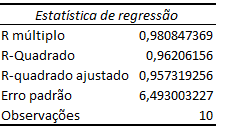 Coeficientes de determinação