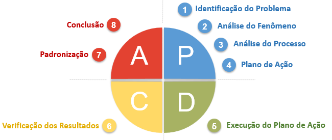 Ciclo PDCA Ciclo PDCA
