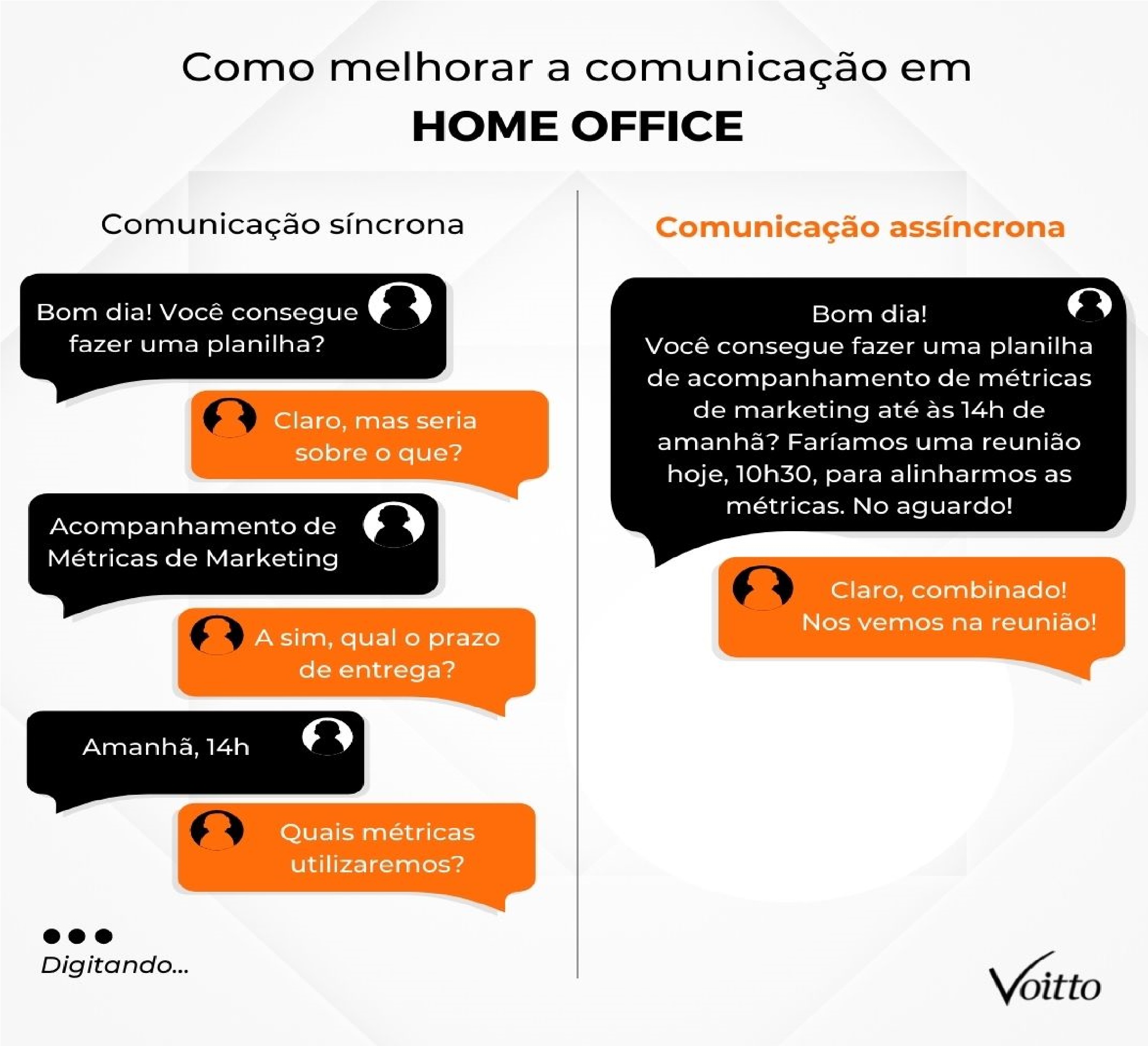 Comunicação em Home Office