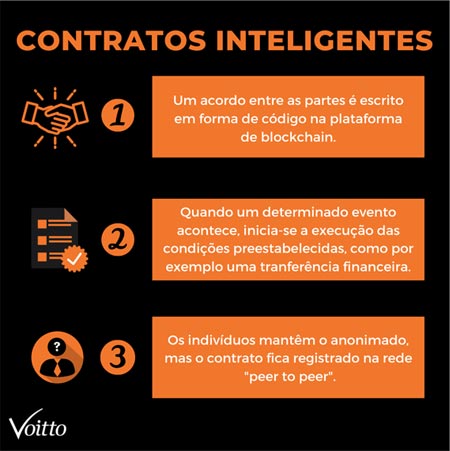 Como funcionam os contratos inteligentes Como funcionam os contratos inteligentes