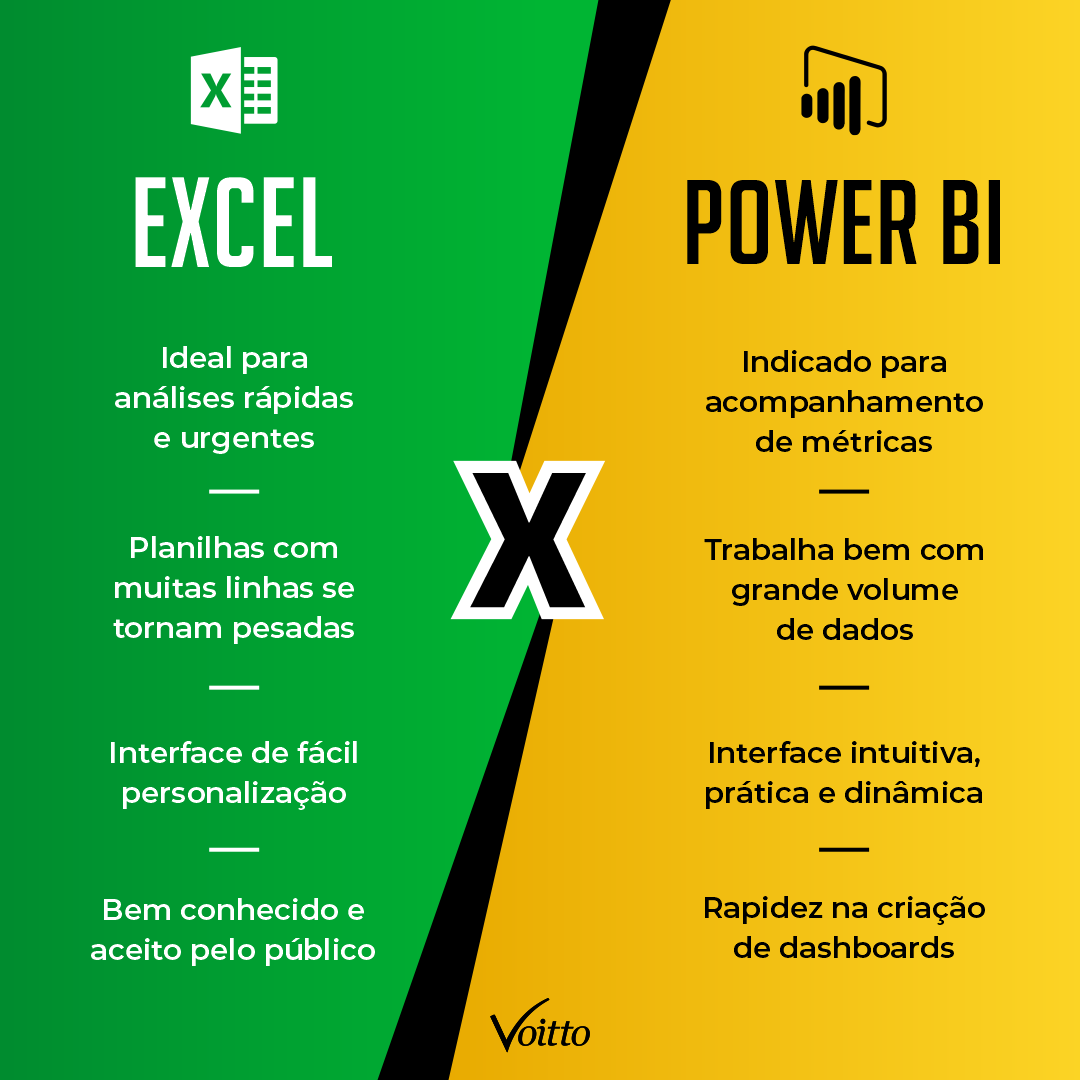 Comparativo entre Excel e Power BI Comparativo entre Excel e Power BI