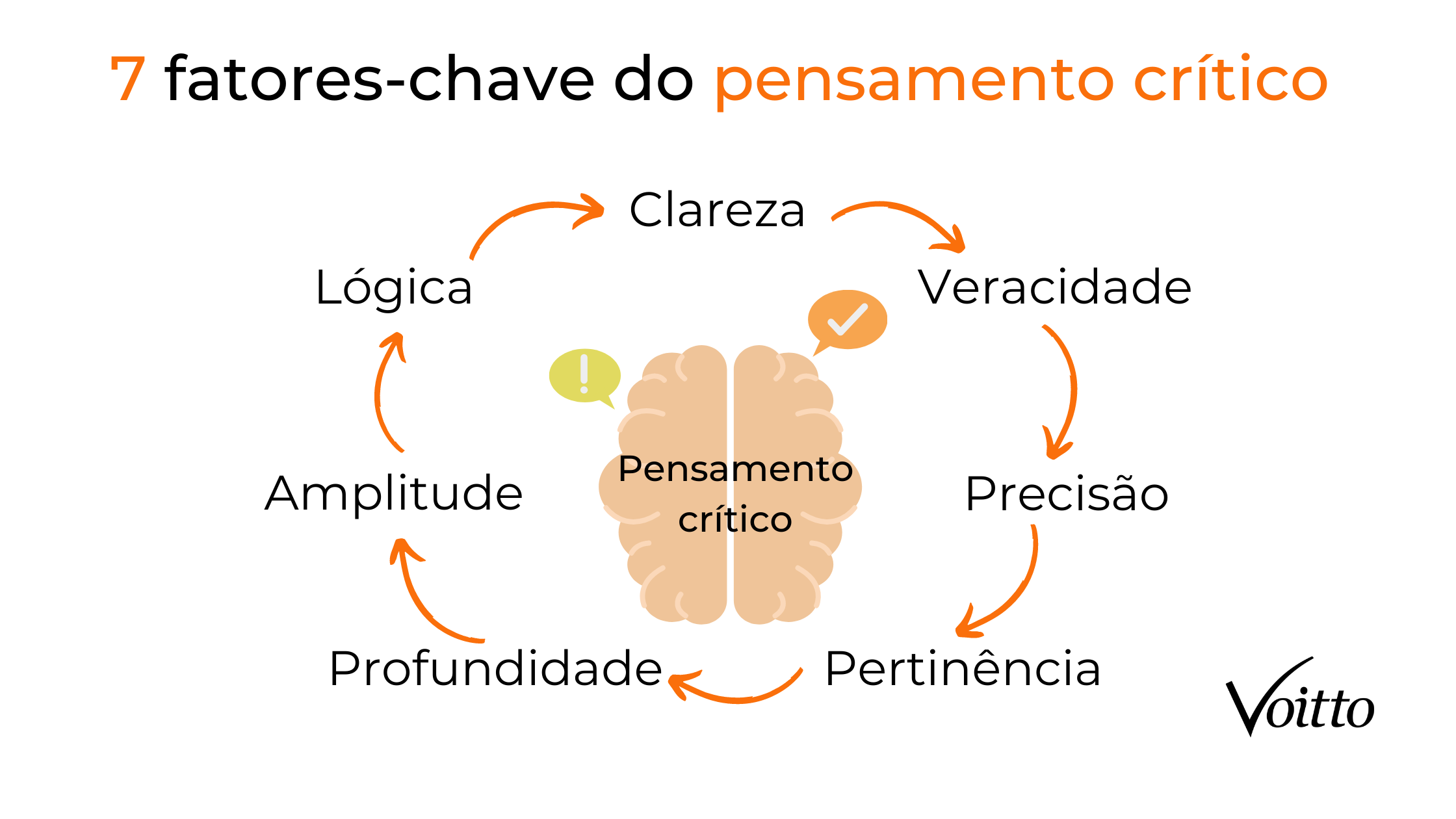 7 fatores-chave do pensamento crítico