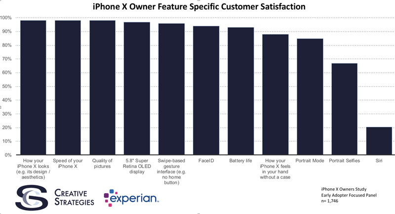 Early Adopters