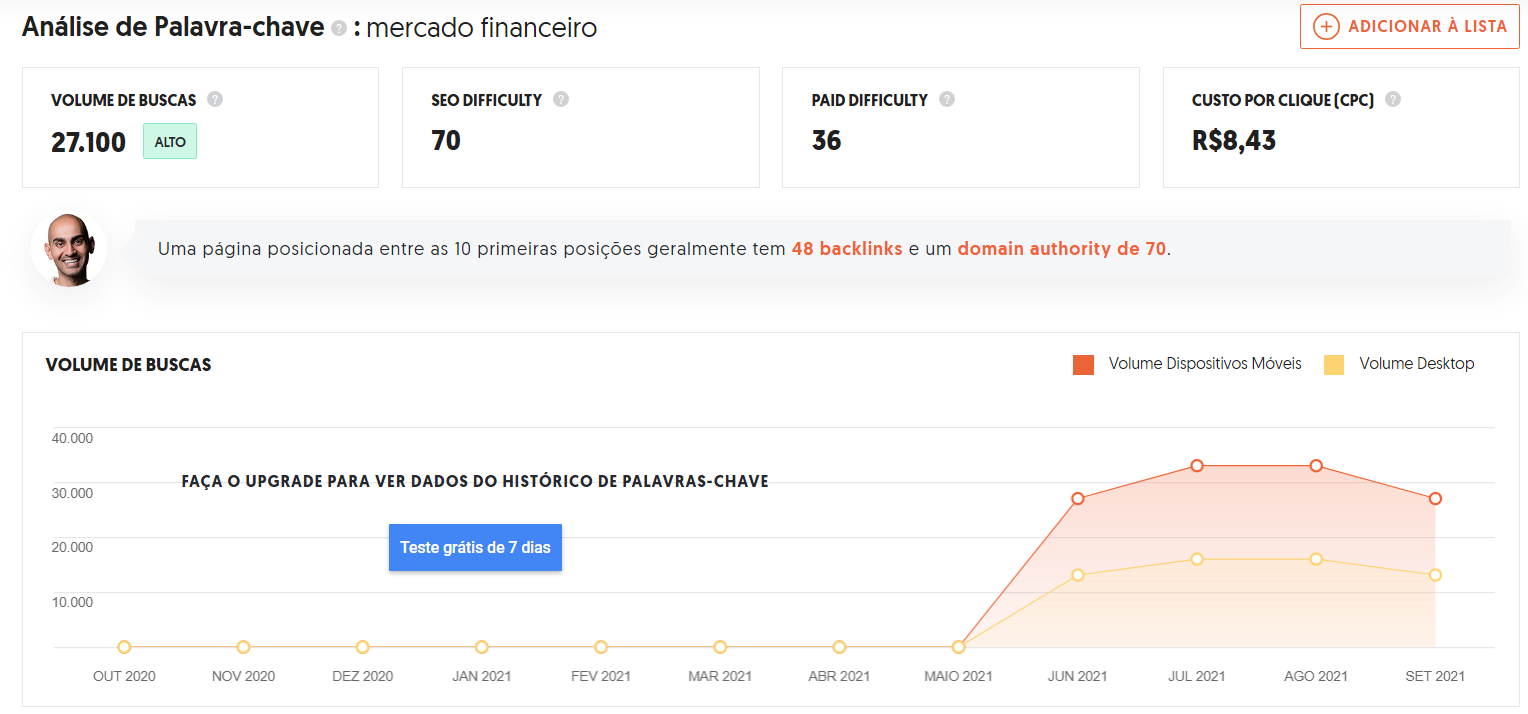 A imagem apresenta a interface da análise de palavras-chave