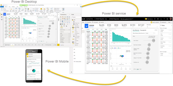 Power BI Power BI
