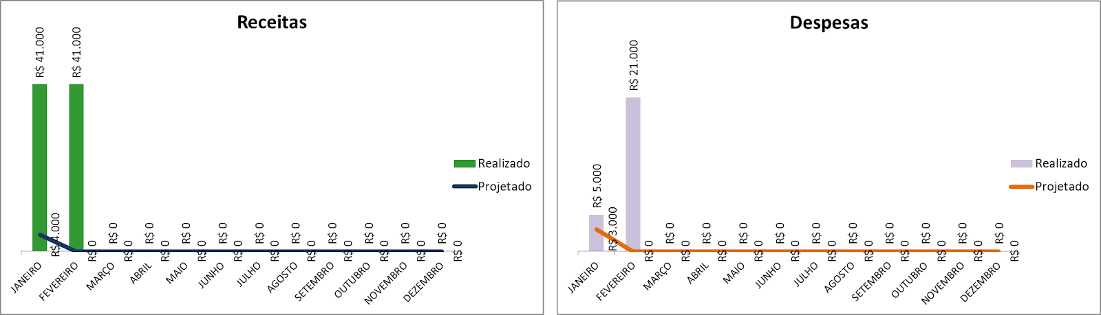 Gráfico de receita e despesas no excel