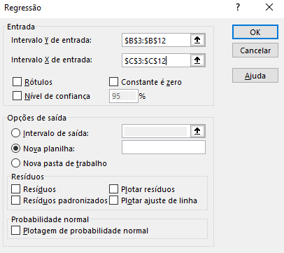 Intervalos de dados de uma regressão linear