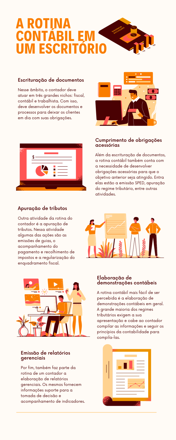 Infográfico sobre a rotina contábil em um escritório